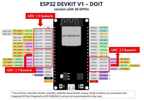 esp32 serial1 pins.